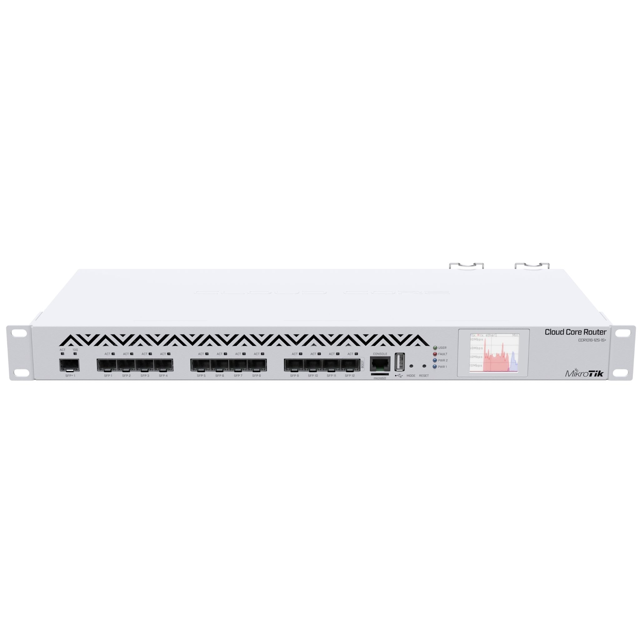 MS Distribution | MikroTik Routers