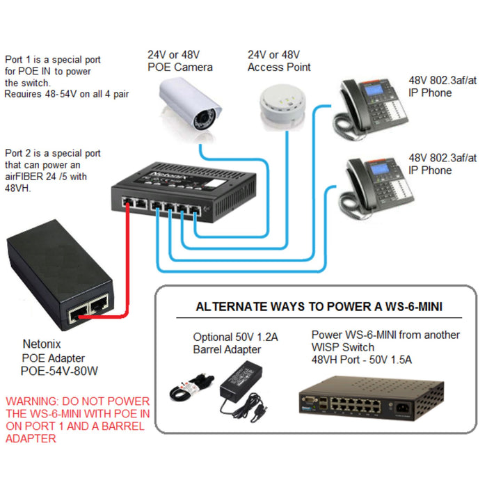 MSDist Netonix WS-6-MINI Connections Power